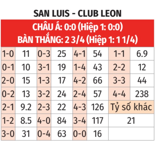 San Luis vs Club Leon