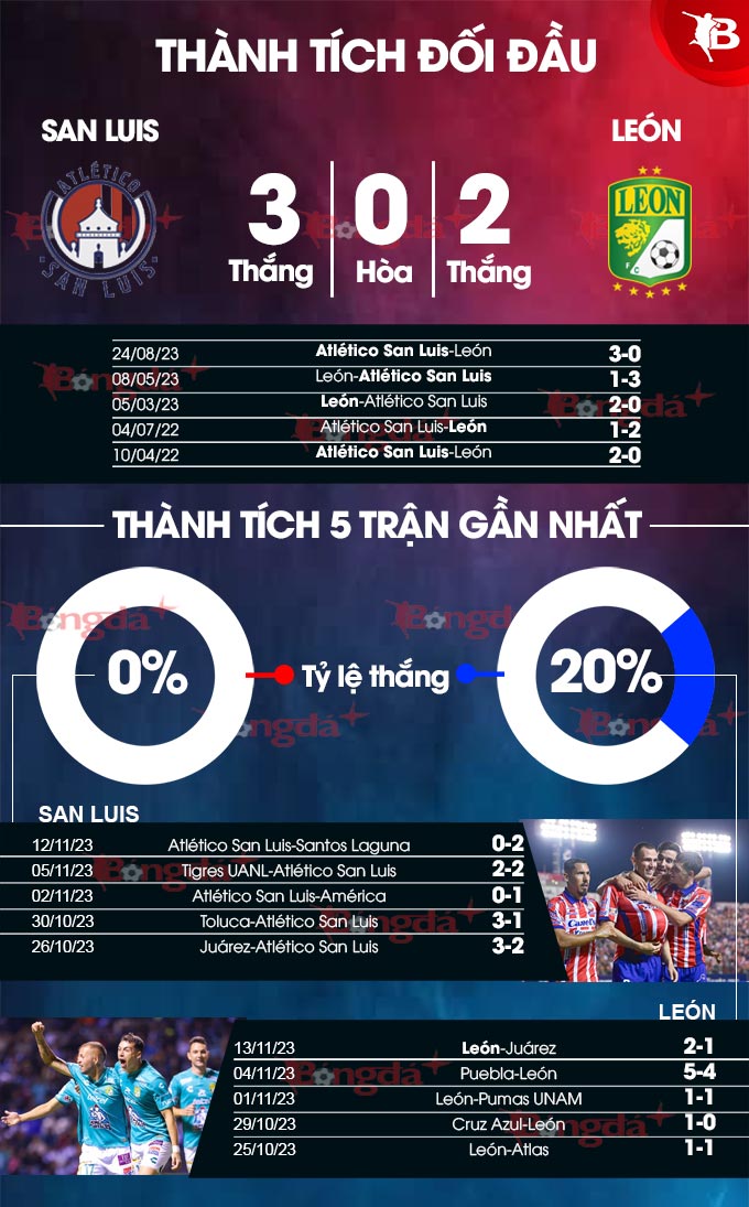 San Luis vs Club Leon