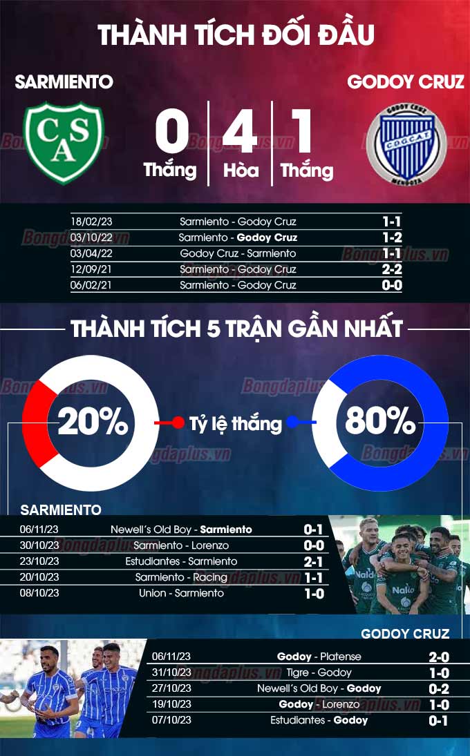 Sarmiento vs Godoy Cruz