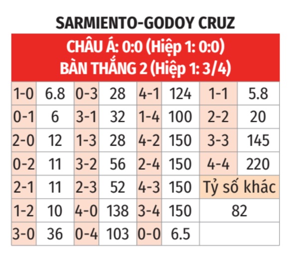 Sarmiento vs Godoy Cruz