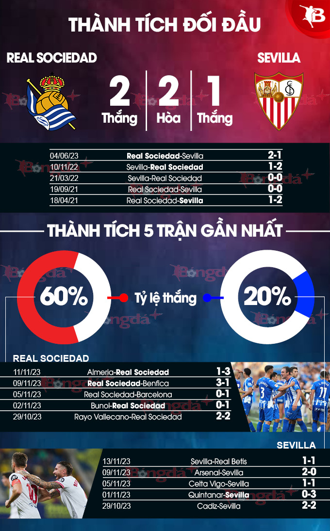 Sociedad vs Sevilla