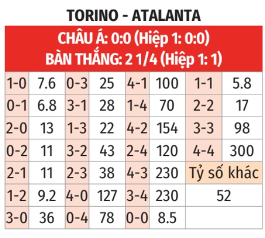 Torino vs Atalanta