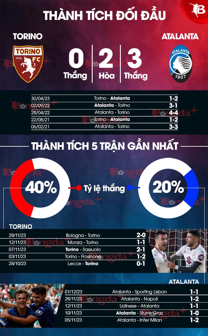 Torino vs Atalanta