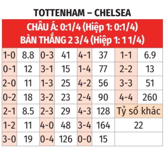 Tottenham vs Chelsea