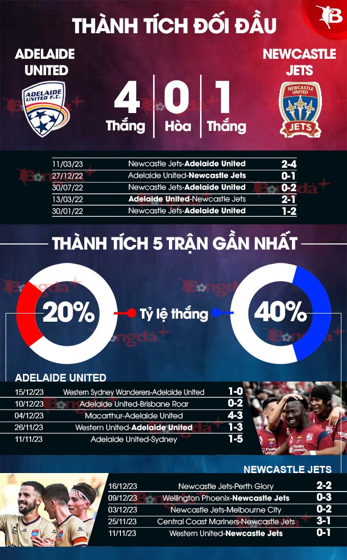 Adelaide United vs Newcastle Jets