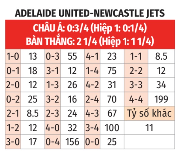 Adelaide United vs Newcastle Jets