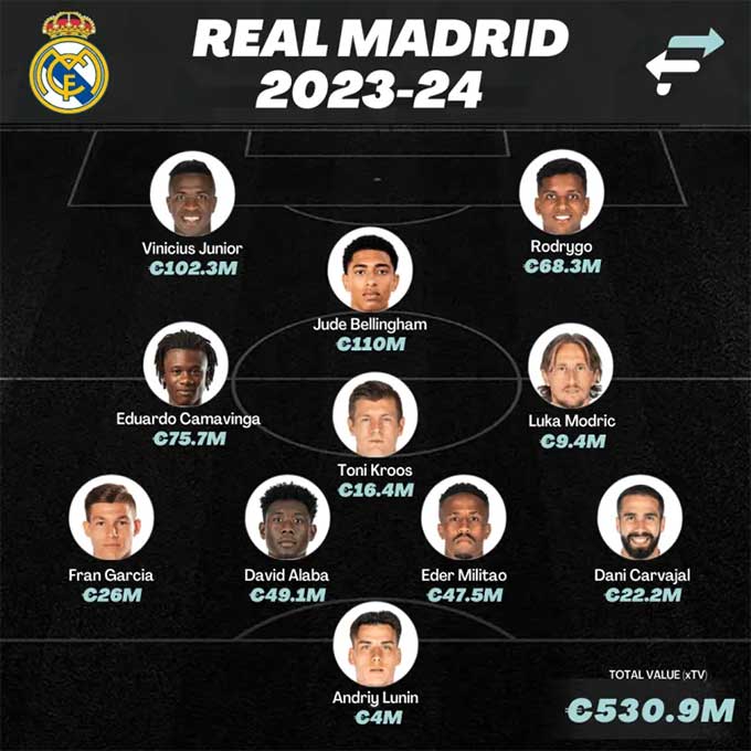 Ancelotti sử dụng sơ đồ 4-4-2 kim cương với Bellingham đá 'số 10' sau Vinicius Junior và Rodrygo