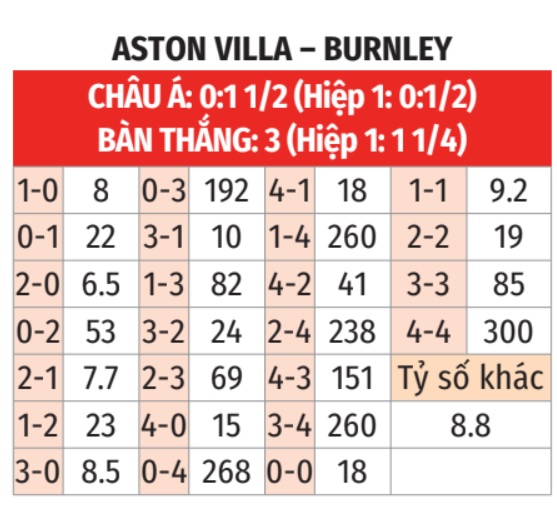 Aston Villa vs Burnley