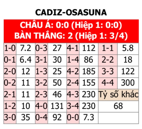 Cadiz vs Osasuna