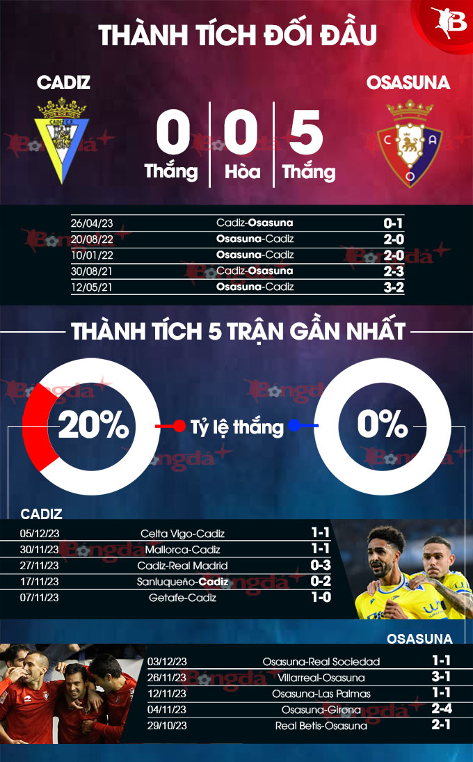 Cadiz vs Osasuna