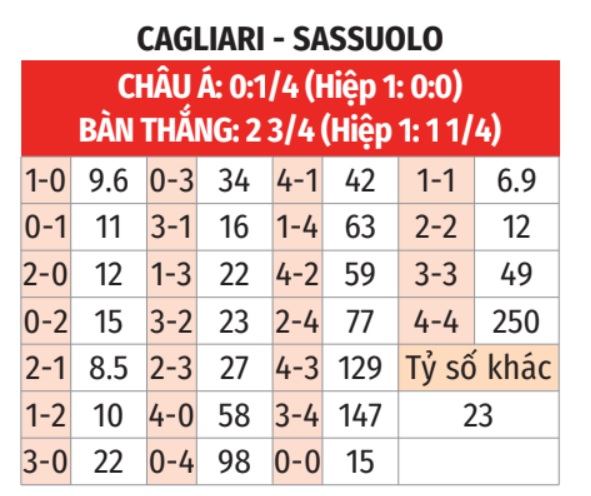 Cagliari vs Sassuolo