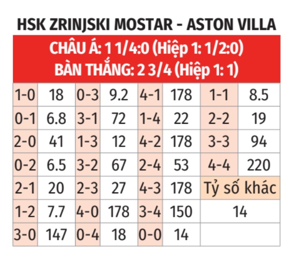 Zrinjski vs Aston Villa