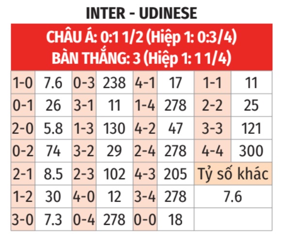 Inter Milan vs Udinese