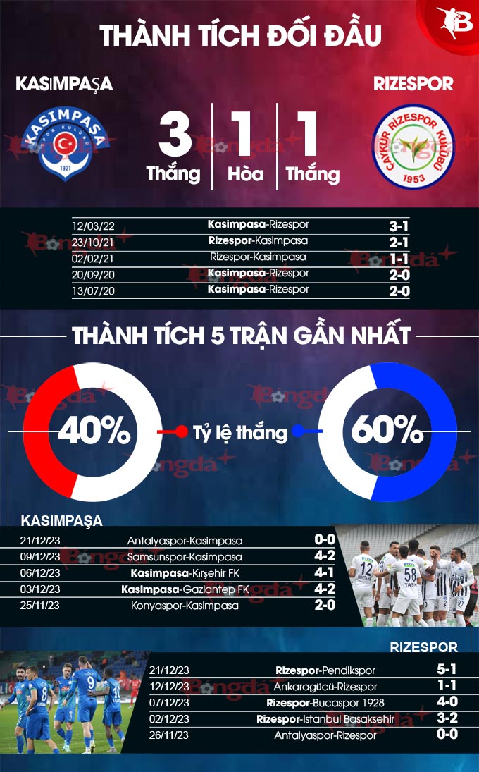 Kasimpasa vs Rizespor