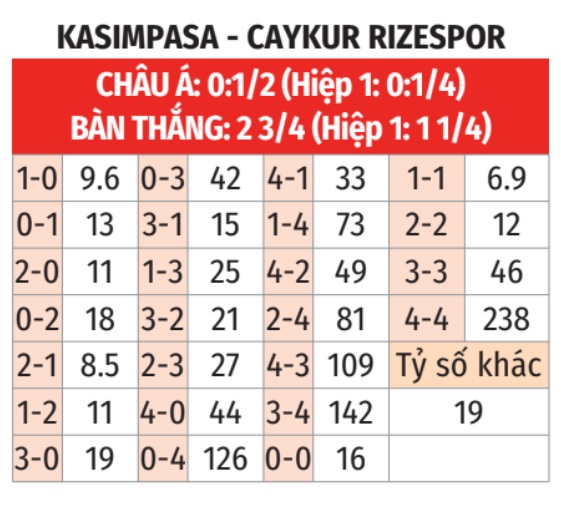 Kasimpasa vs Rizespor