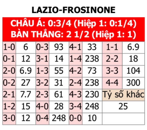 Lazio vs Frosinone