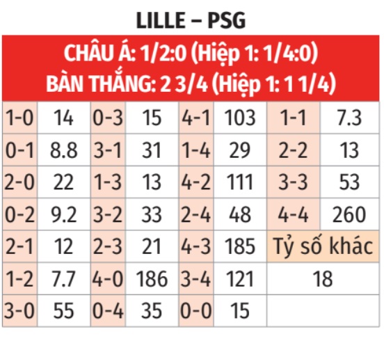 Lille vs PSG