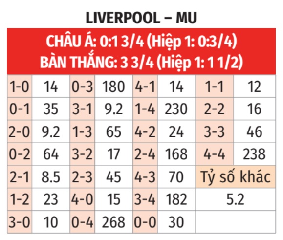 Liverpool vs MU