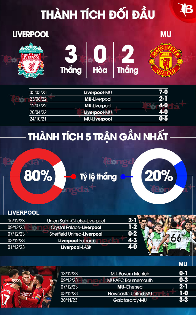 Liverpool vs MU