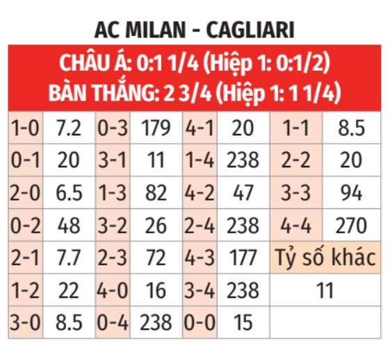 Milan vs Cagliari