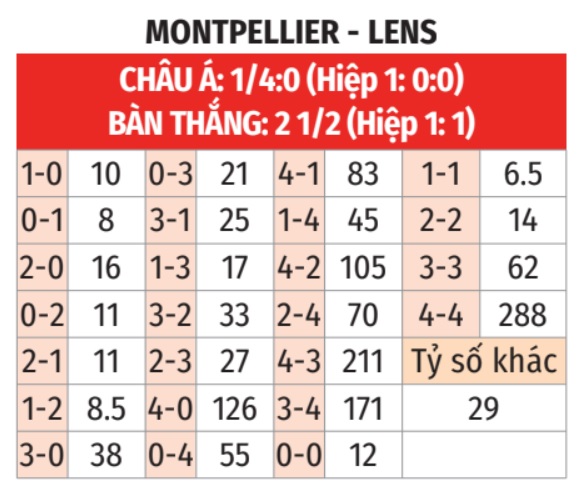 Montpellier vs Lens