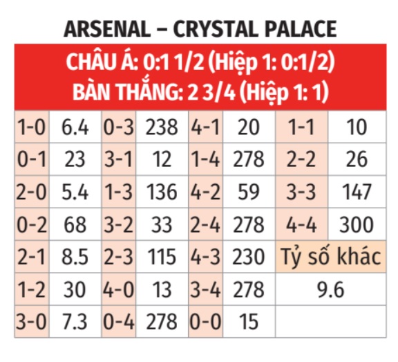 Arsenal vs Crystal Palace