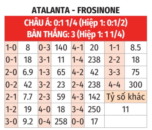 Atalanta vs Frosinone