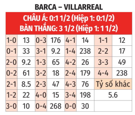 Barca vs Villarreal