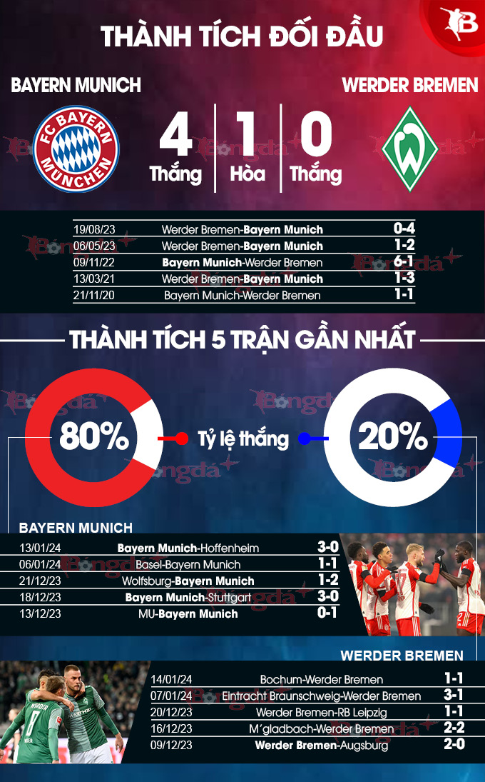 Bayern vs Bremen