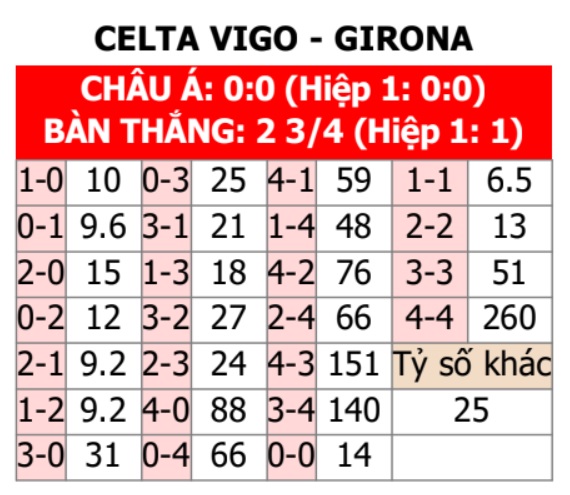 Celta Vigo vs Girona