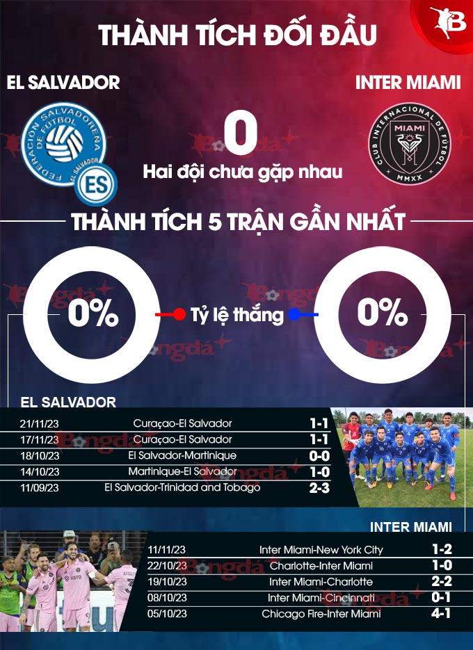 El Salvador vs Inter Miami