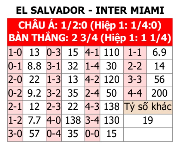 El Salvador vs Inter Miami