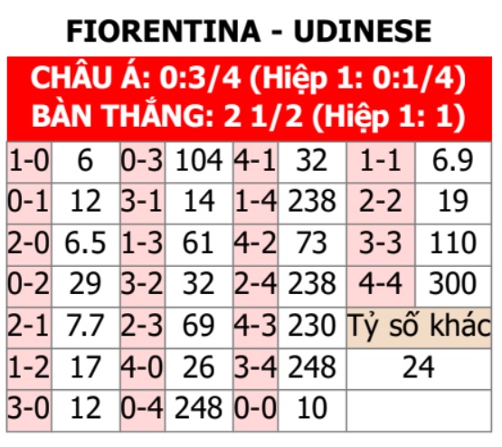 Fiorentina vs Udinese