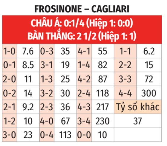 Frosinone vs Cagliari