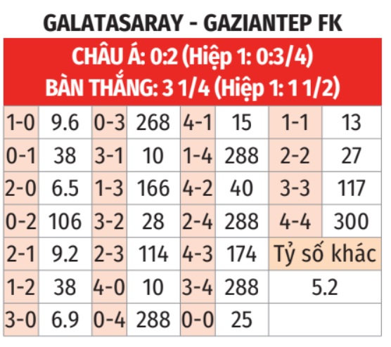 Galatasaray vs Gaziantep