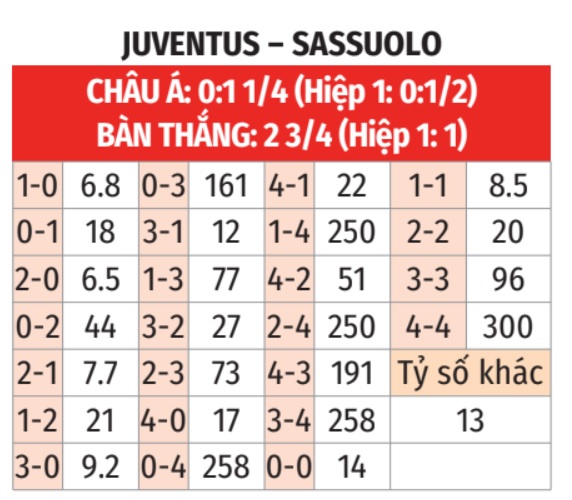 Juventus vs Sassuolo