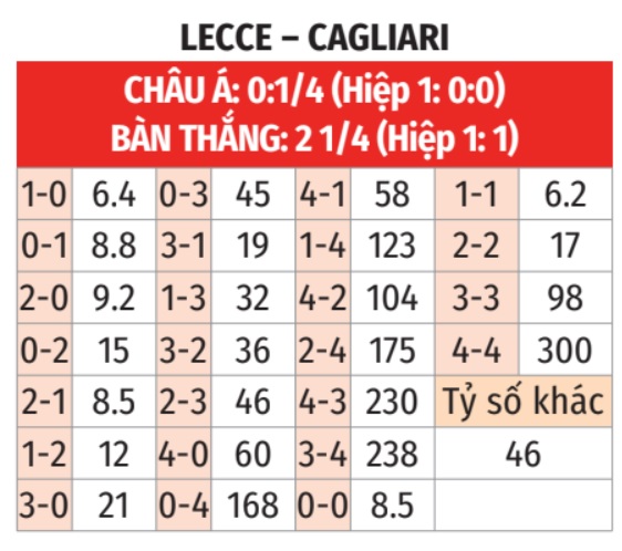 Lecce vs Cagliari