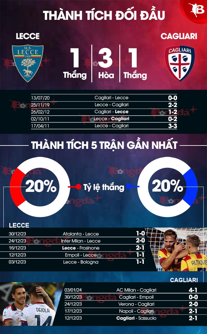 Lecce vs Cagliari