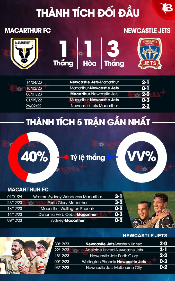 Macarthur vs Newcastle Jets