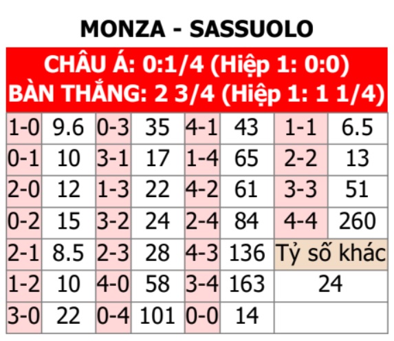 Monza vs Sassuolo