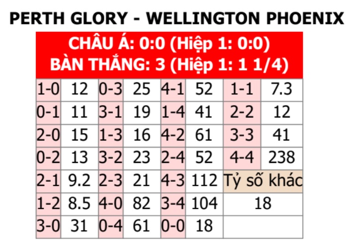 Perth Glory vs Wellington Phoenix