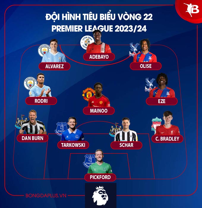 Đội hình tiêu biểu vòng 22 Premier League