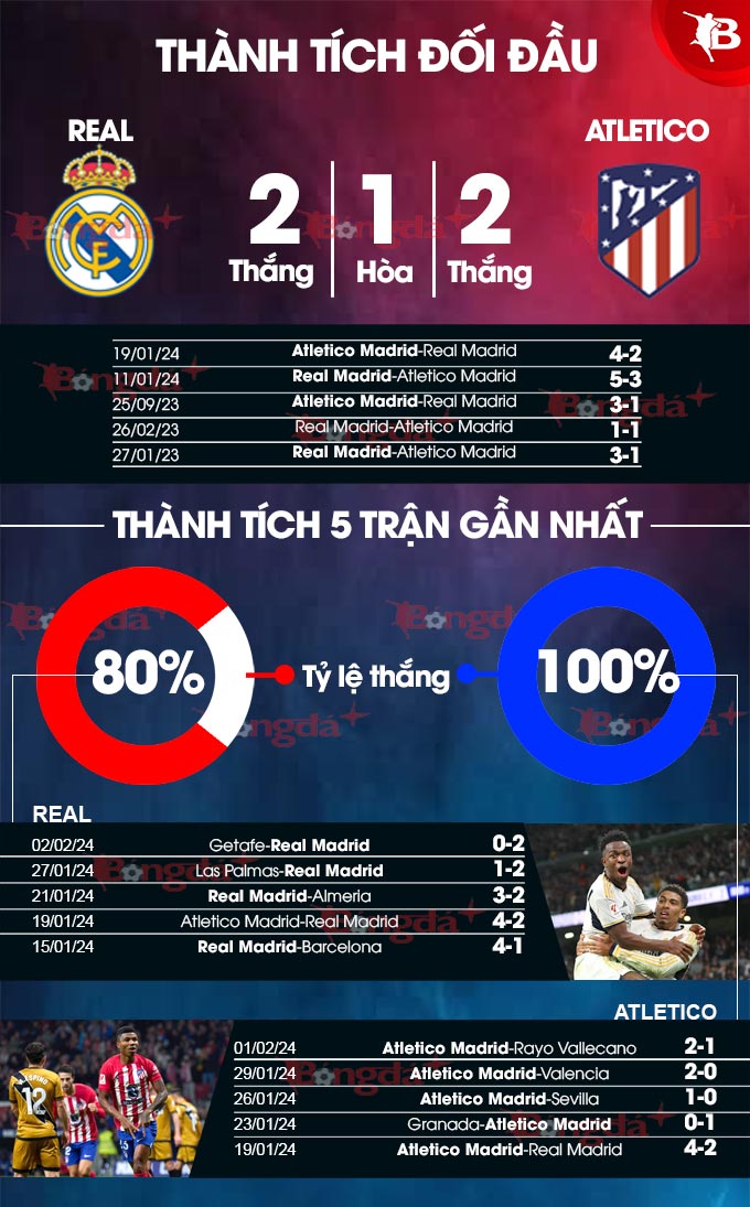 Real Madrid vs Atletico