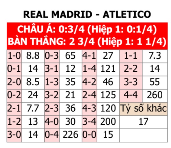 Real Madrid vs Atletico